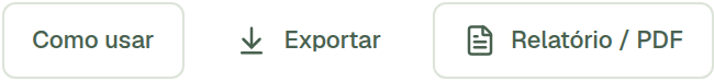 Botões do cabeçalho: Como usar, Exportar e Relatório / PDF.